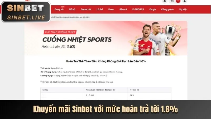 Sơ đồ các loại cookie được vz88 chính thức sử dụng